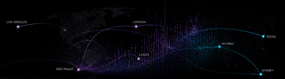 Global opportunity signals